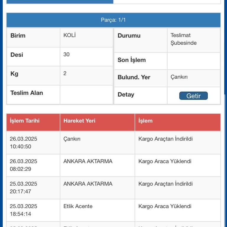 Sürat Kargo'nun Teslimat Sorunları Ve İlgisizliği