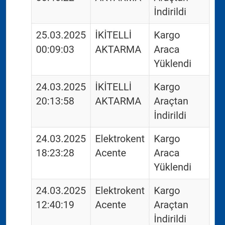 Sürat Kargo Kayıp Kargo Belirsizliği Ve İletişim Sorunu!