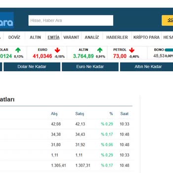 Kuveyt Türk'te Gümüş Alım Satımında Yüksek Makas Sorunu