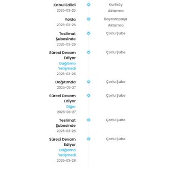 Kargoist İle Teslimat Sorunu Ve Müşteri Hizmetleri Erişimsizliği