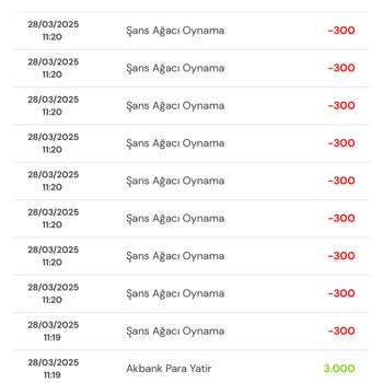Şans Ağacı Oyununda Haksız Kazanç İddiası