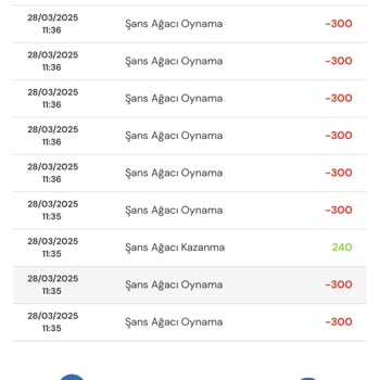 Şans Ağacı Oyununda Haksız Kazanç İddiası