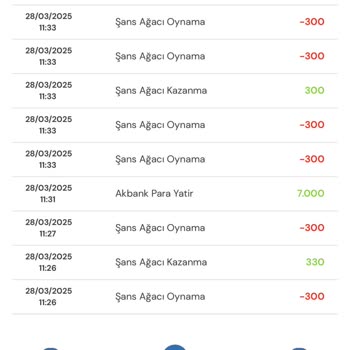 Şans Ağacı Oyununda Haksız Kazanç İddiası
