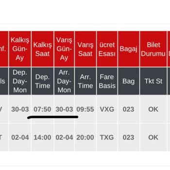 Uçuş Çakışması Ve Müşteri Hizmetlerinde Yetersizlik