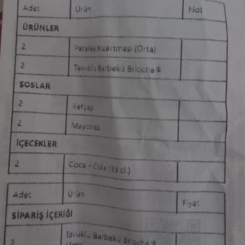 Eksik Hamburger Siparişi Ve İletişim Sorunu