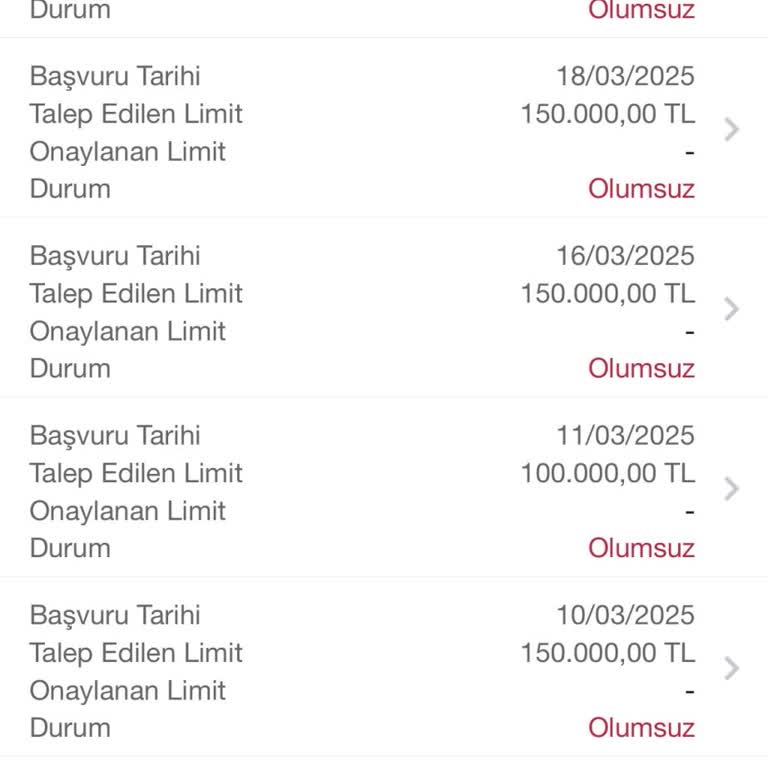 Kredi Kartı Aidatı Ve Limit Sorunu