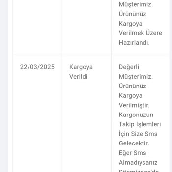 Sipariş Verildi, Kargo Ve İade Sürecinde Sorun Yaşandı