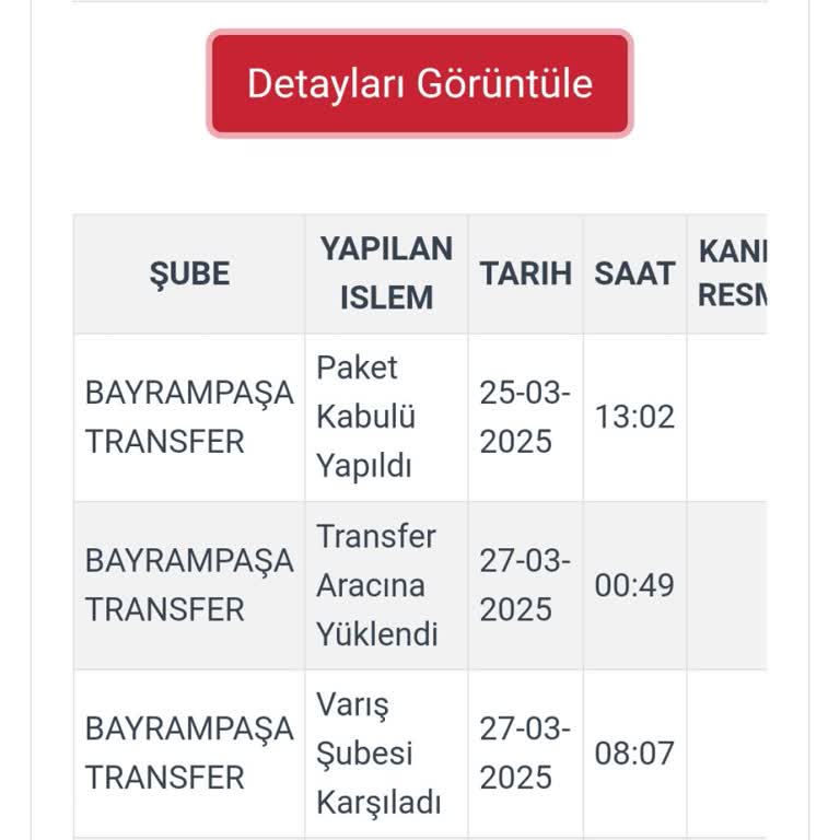 Kargoist Bayram Öncesi Kargo Mağduriyeti!