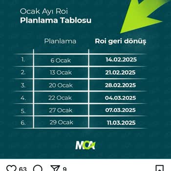 Yatırım Vaadiyle Mağduriyet: Paramı Geri Alamıyorum