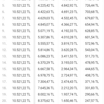 Ertelemeli Finansman Aldatmacası: Şubede Değişen Faiz Oranları
