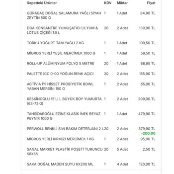 Migros Eksik Teslimat Ve Kampanya Sorunu