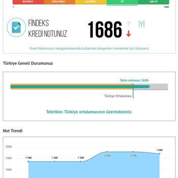 Burgan Bank'ın Yanıltıcı Kredi Teklifi Hayal Kırıklığı