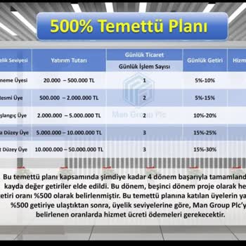 Man Group'ta Yatırım Krizi: 200 Bin Lira Nasıl Kayboldu?