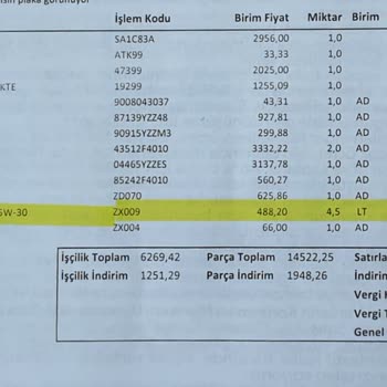 Orijinal Yağ Yerine Bilgim Dışında Farklı Yağ Kullanımı