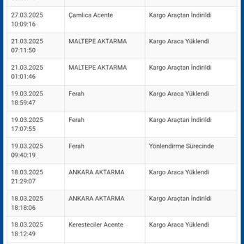 Teslim Edilemeyen Ürün Ve Sürekli Ertelenen Kargo Sorunu