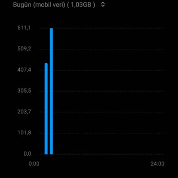 Vodafone Sınırsız İnternet Hatası Ve Müşteri Hizmetleri İlgisizliği