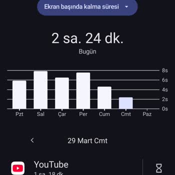 Vodafone Sınırsız İnternet Hatası Ve Müşteri Hizmetleri İlgisizliği