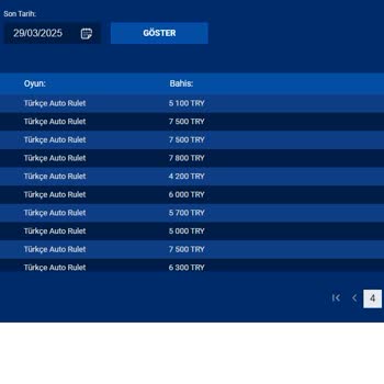 Radissonbet Haksız Yere Sıfırlanan 120 Bin Tl: Radisson Bete'nin Adaletsizliği