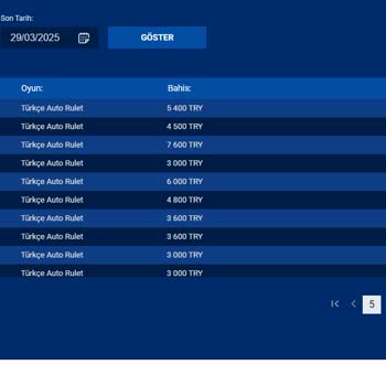 Radissonbet Haksız Yere Sıfırlanan 120 Bin Tl: Radisson Bete'nin Adaletsizliği