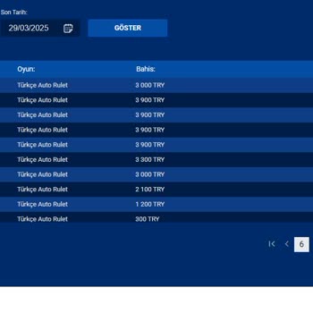 Radissonbet Haksız Yere Sıfırlanan 120 Bin Tl: Radisson Bete'nin Adaletsizliği
