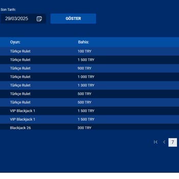 Radissonbet Haksız Yere Sıfırlanan 120 Bin Tl: Radisson Bete'nin Adaletsizliği