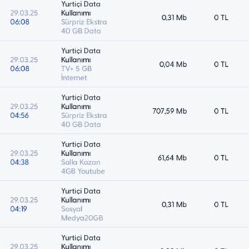 Turkcell Sosyal Medya İnternet Kullanımında Adil Olmayan Azalma