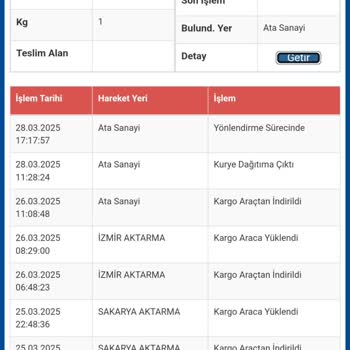Sürat Kargo'nun İletişim Ve Teslimat Sorunları: Müşteriyi Mağdur Eden Süreç
