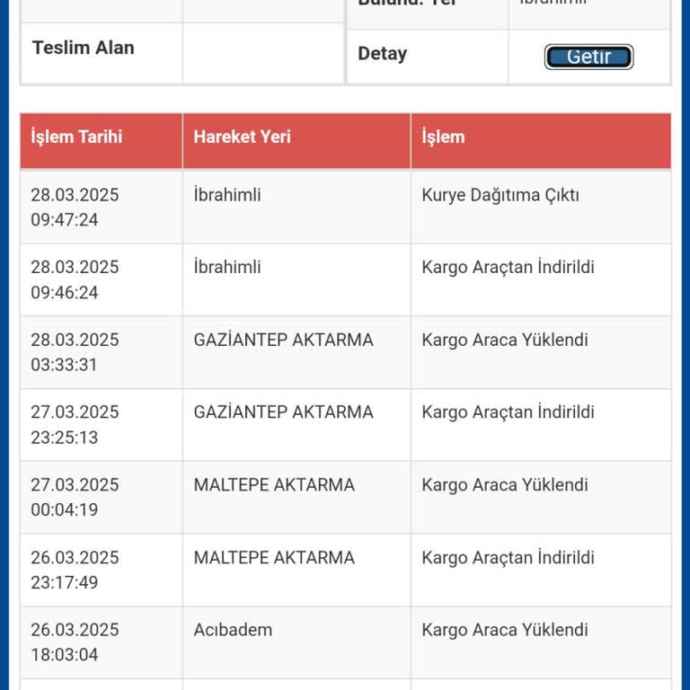 Sürat Kargo'nun Dağıtım Sorunları Ve Geçiştirme Taktikleri