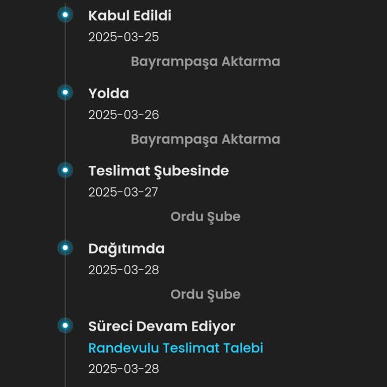 Randevusuz Teslimat Sorunu Ve İletişim Eksikliği