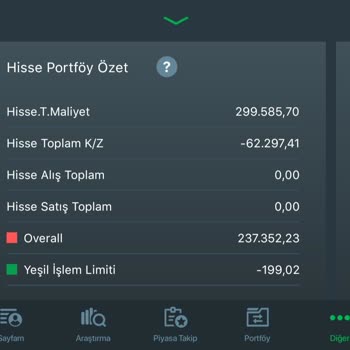 Yatırım Hesabında Anlaşılmaz Zarar