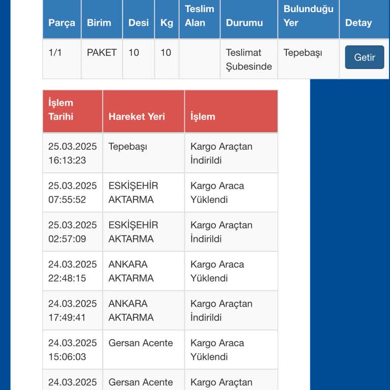 Kargom Rehin Alındı: Sürat Kargo'nun Teslimat Ve İletişim Sorunları