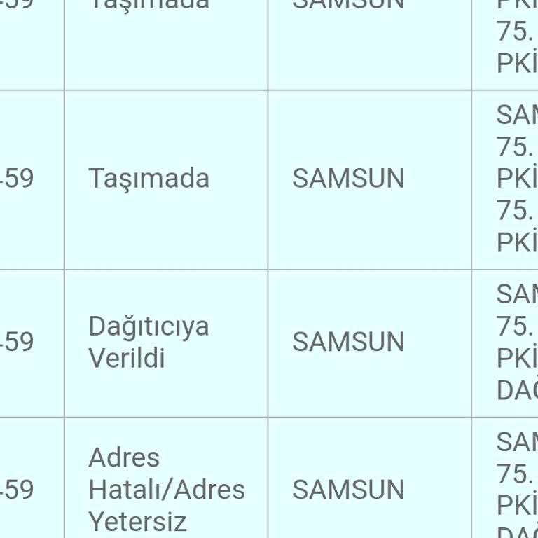 PTT Kargo'nun Tekrarlayan Hatalı Adres Sorunu Ve İletişimsizlik