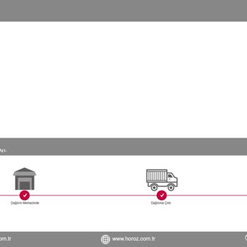 Yanlış Adrese Kargolama Ve İlgisiz Müşteri Hizmetleri