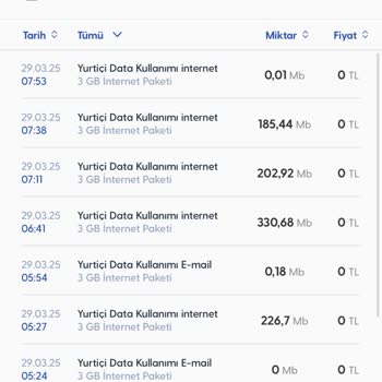 Turkcell'de Gizemli Veri Tüketimi Ve Müşteri Hizmetleri Çıkmazı