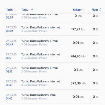 Turkcell'de Gizemli Veri Tüketimi Ve Müşteri Hizmetleri Çıkmazı