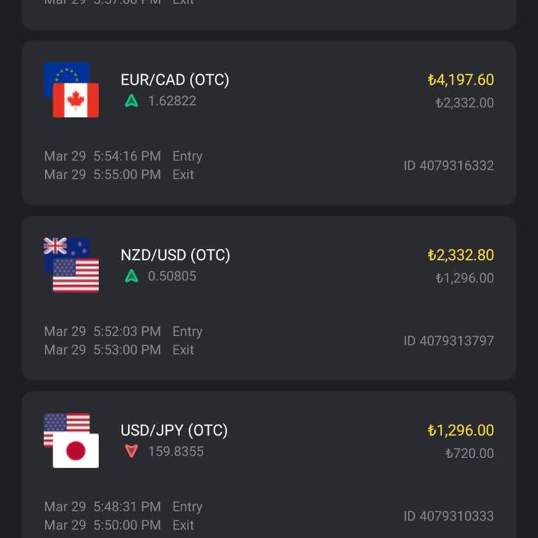 Binomo'da İşlem Süresi Sorunu: Kapanan İşlemler Ve Kayıp Fırsatlar