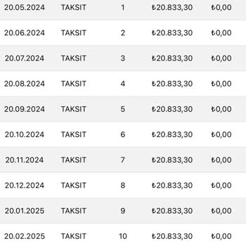Eminevim Araç Finansmanında Teslimat Ve Taksit Sorunu