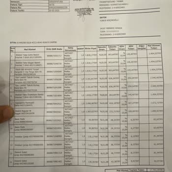 Avva Mağazasının Müşteri Memnuniyetsizliği