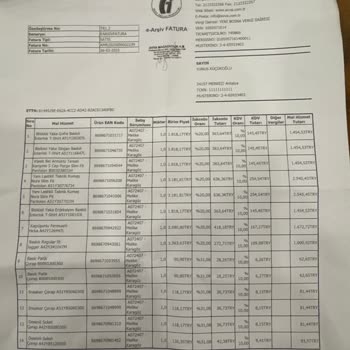 Avva Mağazasının Müşteri Memnuniyetsizliği