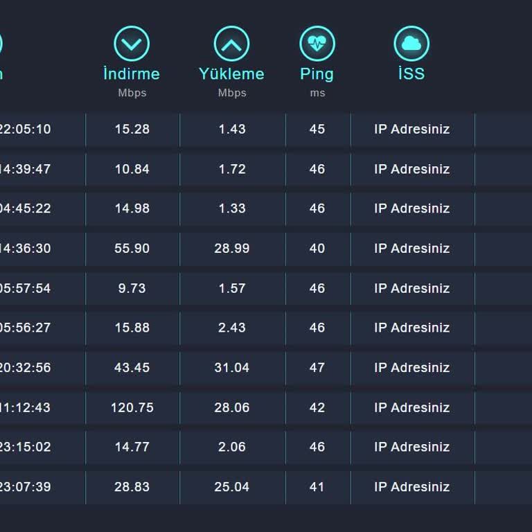 Fiber İnternet Hızı Sorunu Ve Çözüm Beklentisi