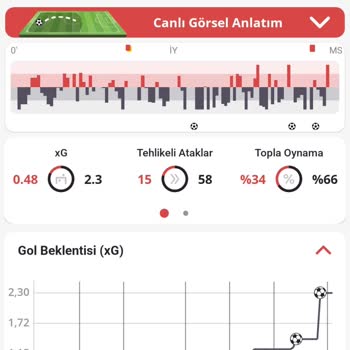 Kazandığım Paranın Eksik Yatması