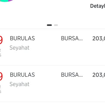 Bursa Abonman Kartı Yükleme Sorunu Ve Çifte Para Çekimi Mağduriyeti