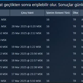 Steam Hesabımda İzinsiz İşlem: Dota 2 Hatası!