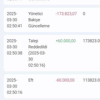 Kayıp Para Ve İlgisiz Destek