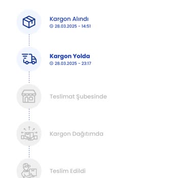 Bayramlık Siparişi Teslim Edilmedi