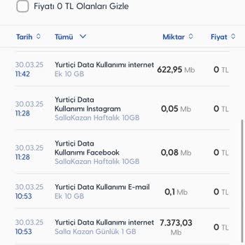 Beklenmedik İnternet Kullanımı Ve Ek Paket Sorunu