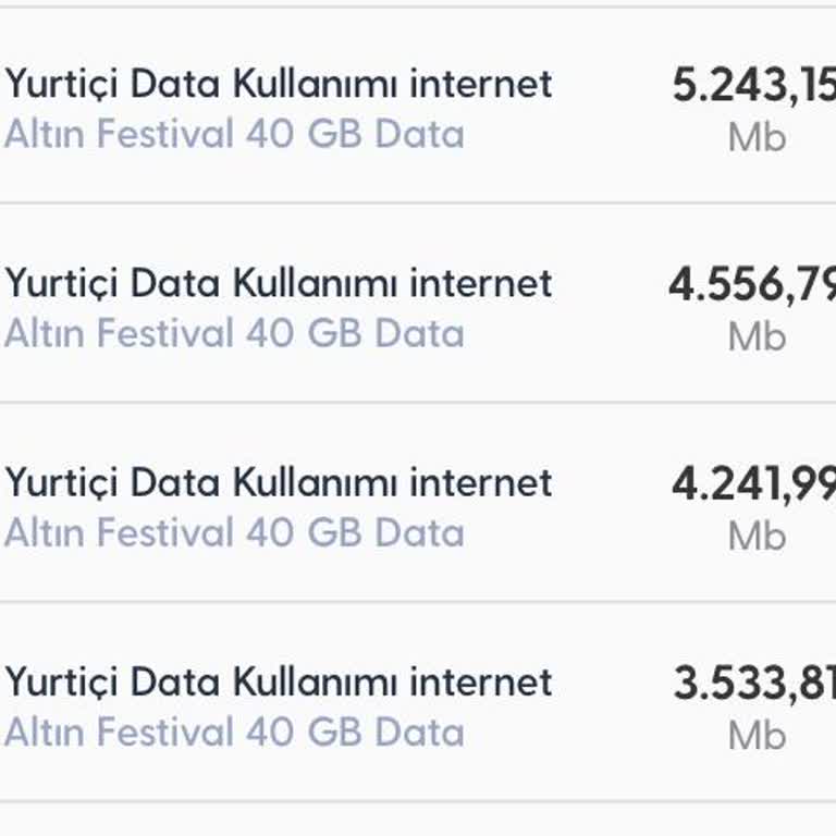 Turkcell İnternet Paketi Sorunu Ve Mağduriyet