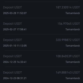 Binance TR Bayram Sabahı Binance Global'de Yaşanan Sorun