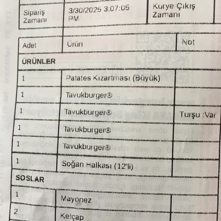 Eksik Sipariş Ve Yetersiz Müşteri Hizmetleri Deneyimi