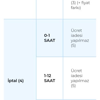 Ajet Firmasıyla Yanıltıcı Bilet İptal Ve Değişiklik Ücretleri Sorunu